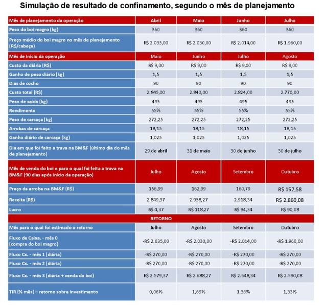 CANAL RURAL CONFINAMENTO IMG 2