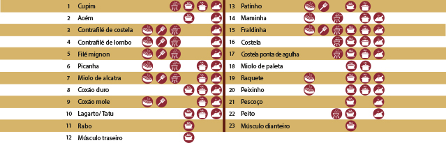 cortes aboacarne1